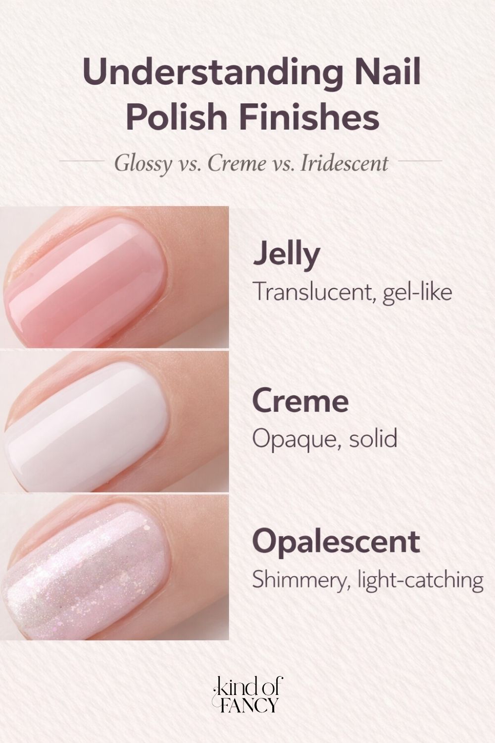 Comparison chart of nail polish finishes: jelly, creme, and opalescent.