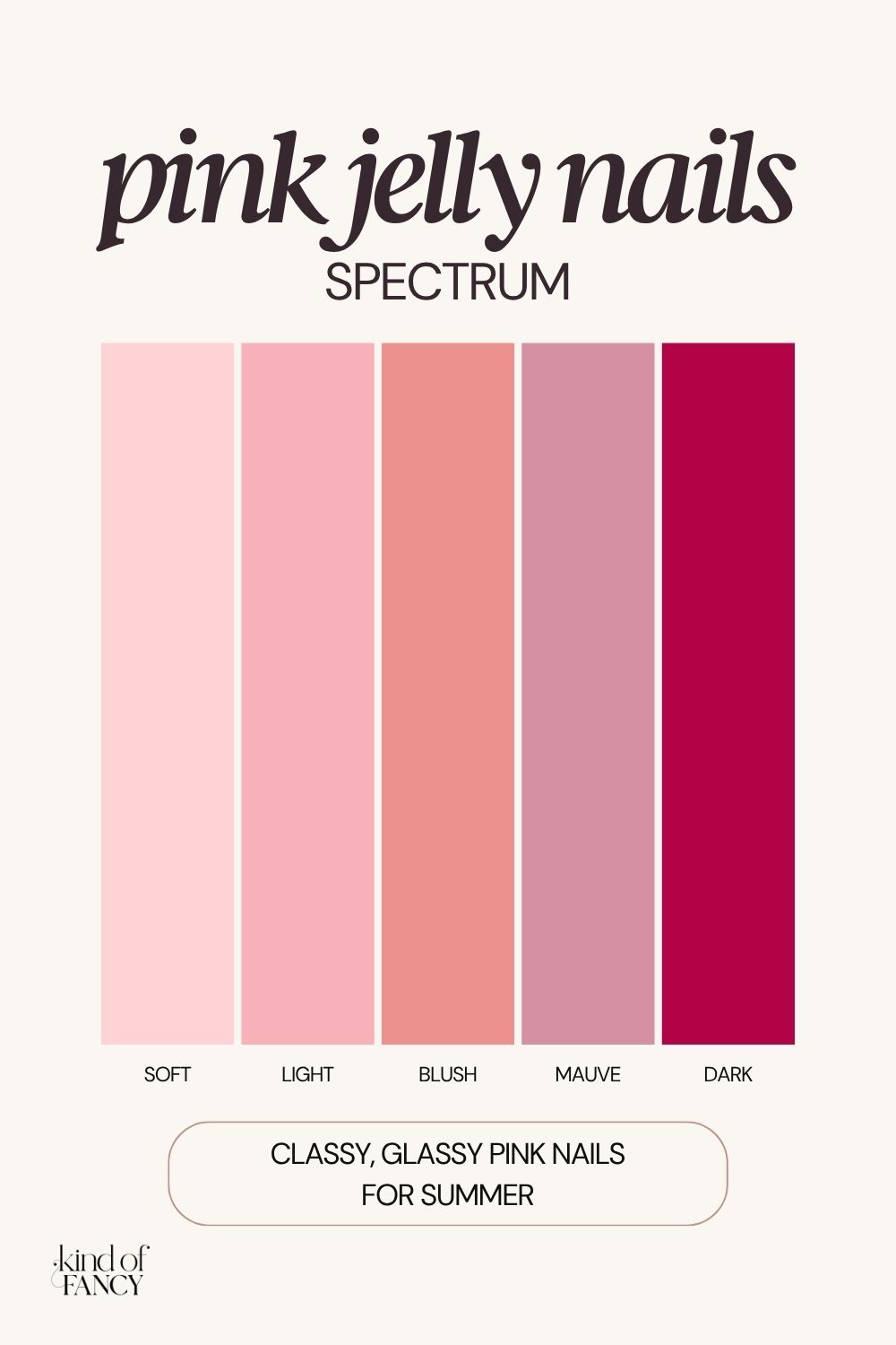 Pink jelly nail spectrum from sheer soap pink to translucent raspberry jelly polish color palette for grown women.