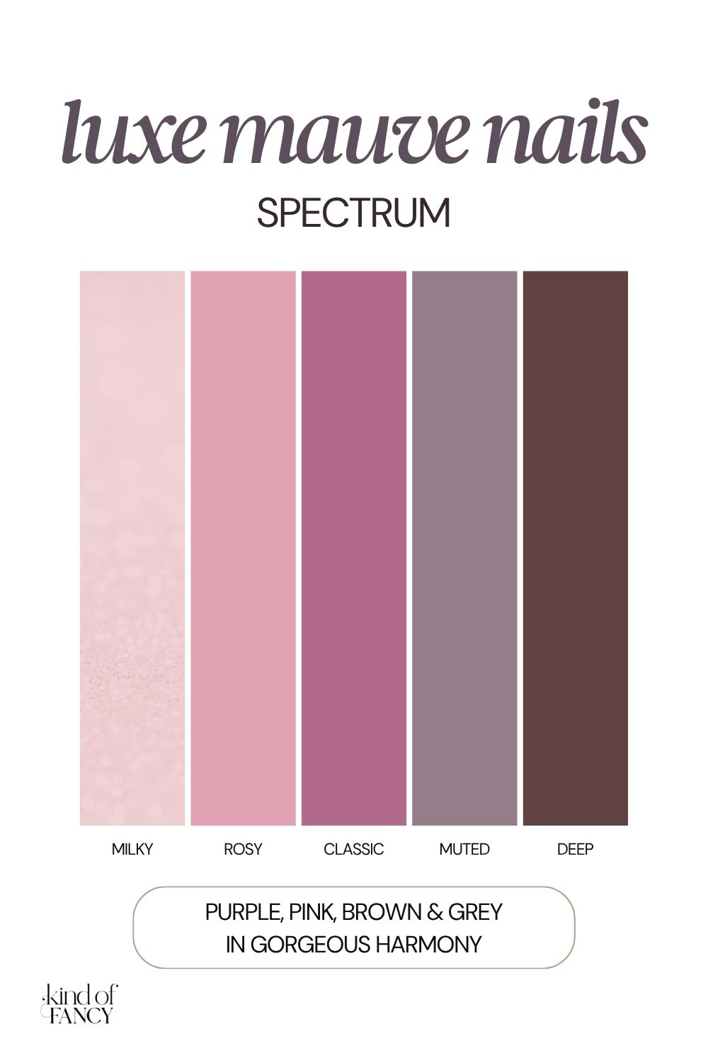 Mauve nail color spectrum showing shades ranging from milky and barely-there mauve through pink, rose, classic mauve, dusty mauve, taupe, greige, brown, clay, plum, purple, and deep mauve.